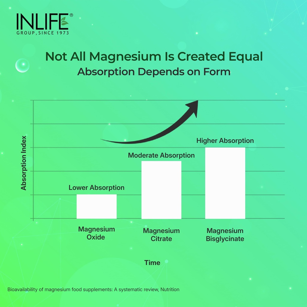 inlife-magnesium-glycinate-1100mg-with-z-71ke57otcpL.jpg