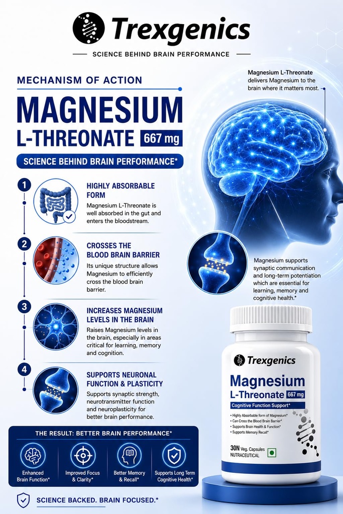 trexgenics-magnesium-l-threonate-next-ge-71ESeuvt6ZL.jpg