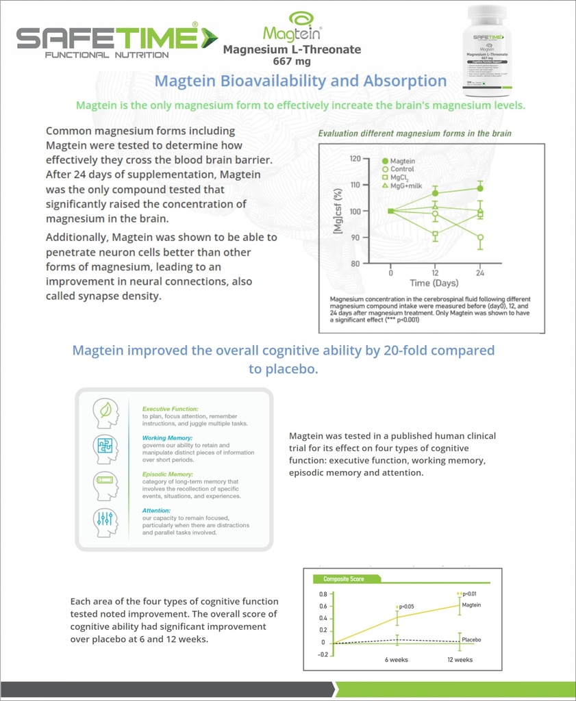 functional-nutrition-magtein-magnesium-l-81iwixXvqYL.jpg