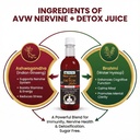avw-nervine-plus-detox-juice-500ml-herba-81RAcZj3d5L.jpg