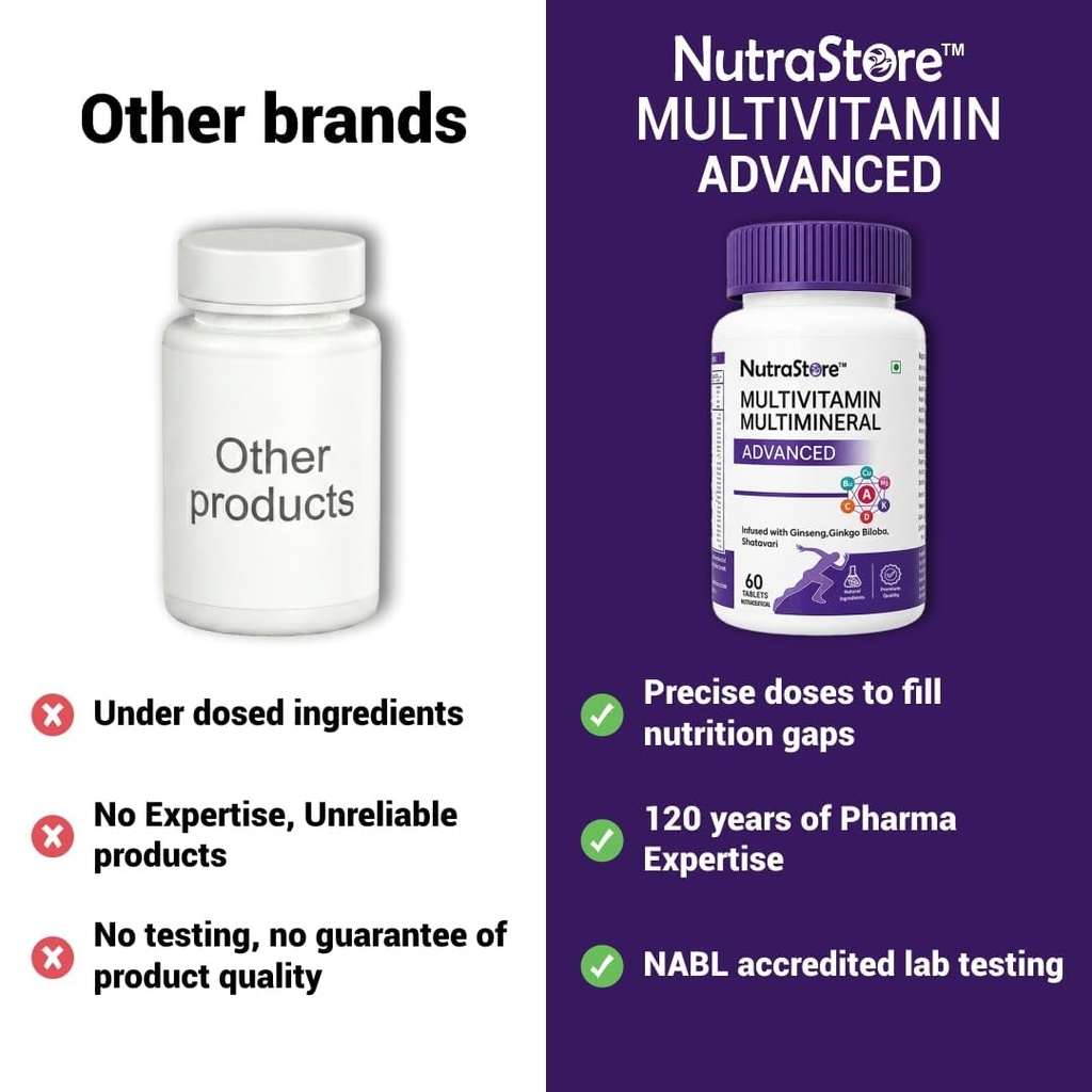 nutrastore-multivitamin-multimineral-adv-61ULSGfV7CL.jpg