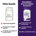 nutrastore-multivitamin-multimineral-adv-61ULSGfV7CL.jpg