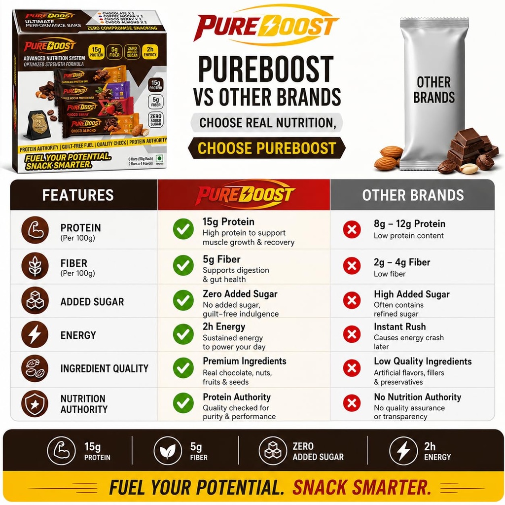 protein-bars-variety-pack-15g-protein-5g-71t7IvlvsvL.jpg