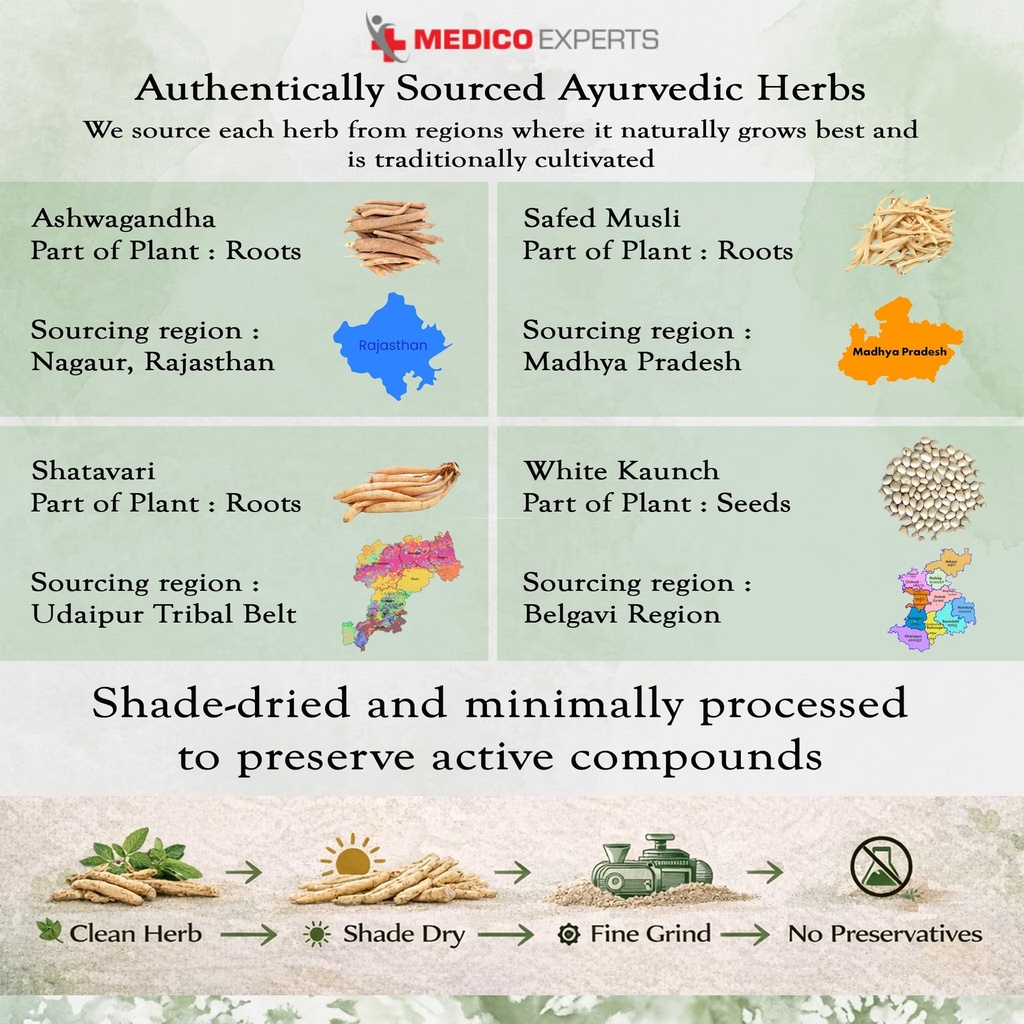 ashwagandha-powder-safed-musli-powder-wh-81GEBRYaJEL.jpg
