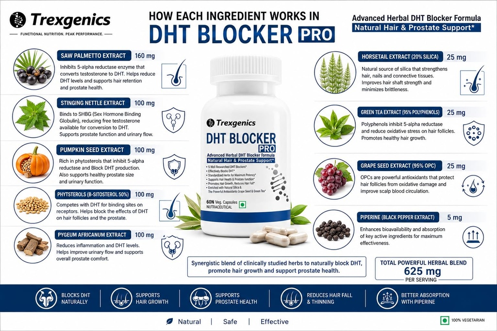 trexgenics-dht-blocker-pro-formula-with--81IJXVWvErL.jpg