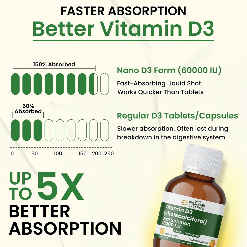vlado-s-himalayan-organics-vitamin-d3-60-71qFCbu6nQL.jpg