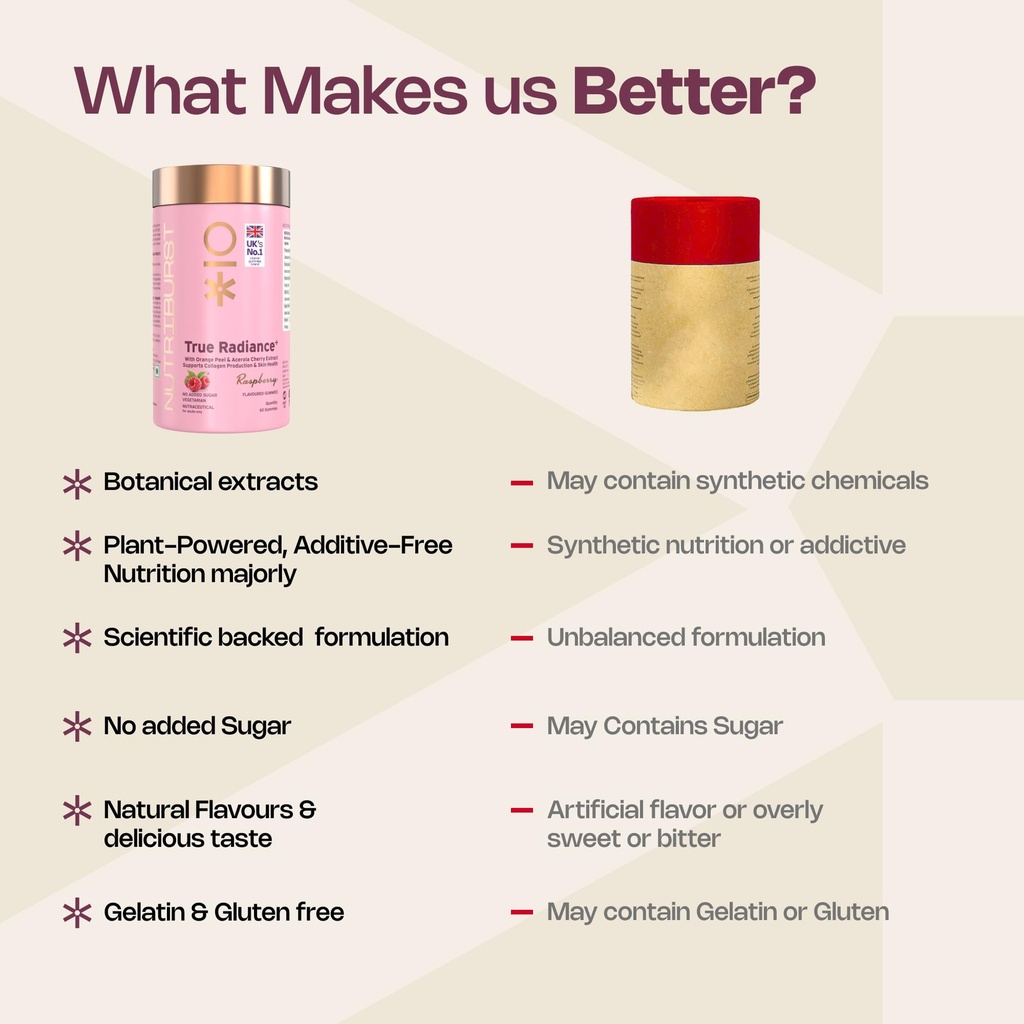nutriburst-true-radiance-gummies-for-col-71xKeulWQzL.jpg