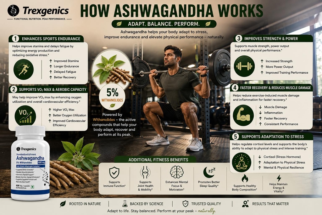 trexgenics-ashwagandha-600-mg-5-withanol-81YkVw8YKfL.jpg