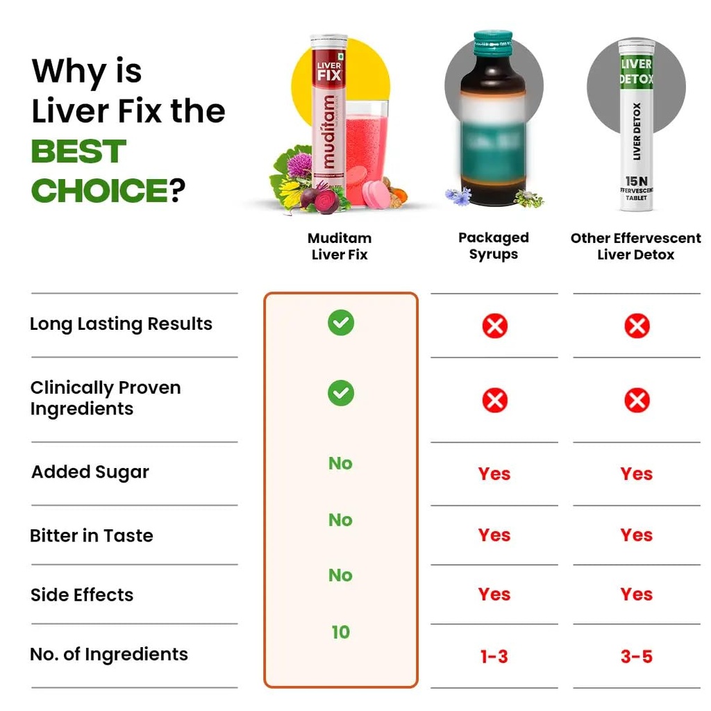 muditam-ayurveda-liver-fix-daily-liver-c-61iOlV4r41L.jpg