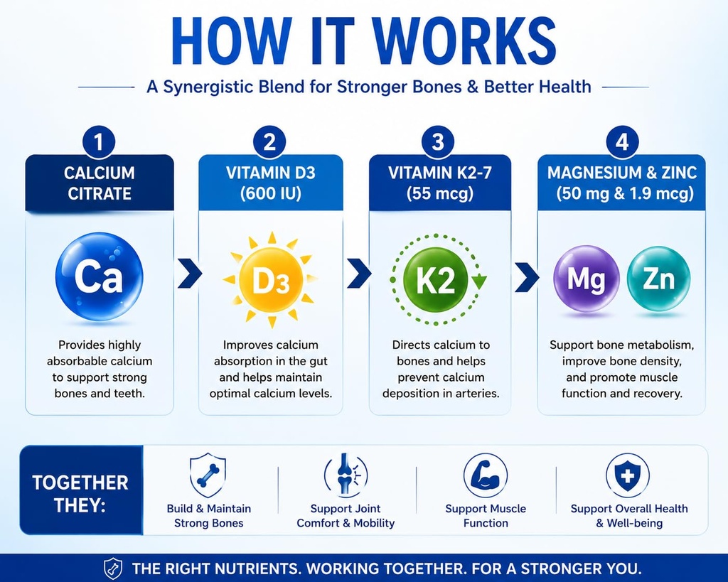 calcium-citrate-with-magnesium-zinc-vita-71jAGhdTYmL.jpg