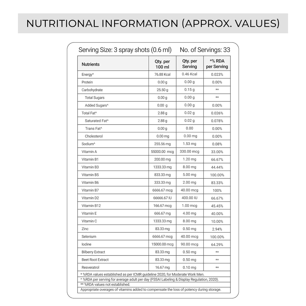 vitonnix-multivitamin-sublingual-oral-sp-71YQ-ooL2QL.jpg