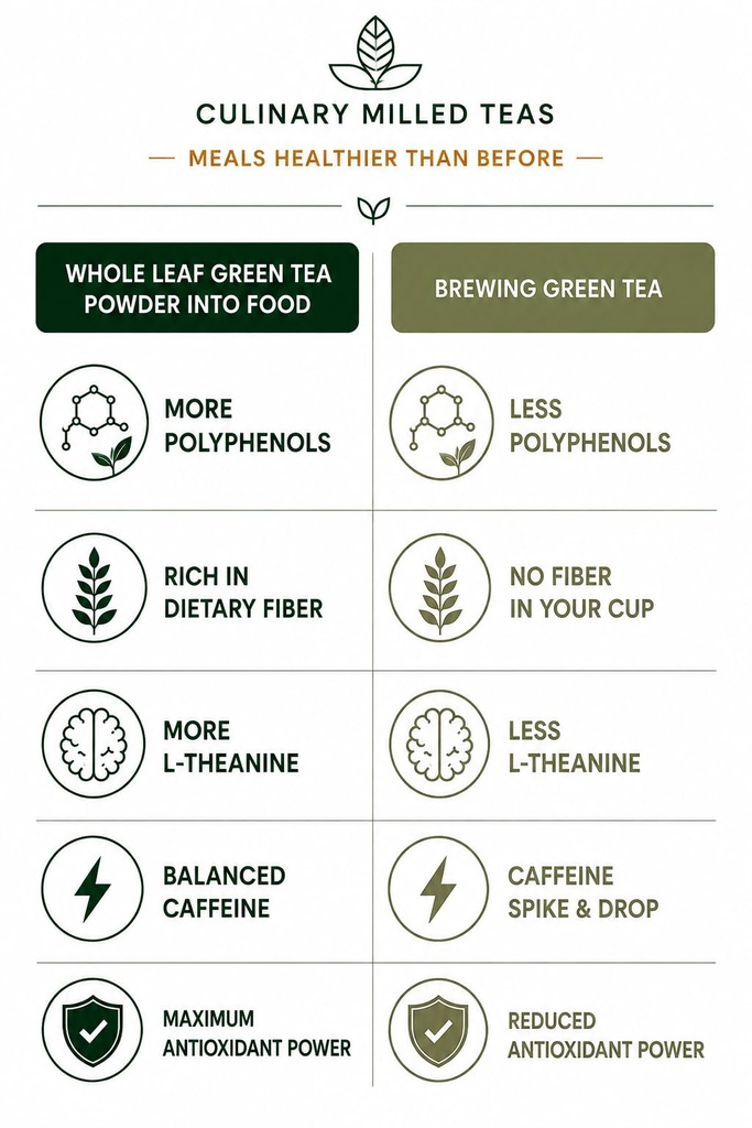 culinary-whole-leaf-green-tea-powder-61v++YbhlPL.jpg
