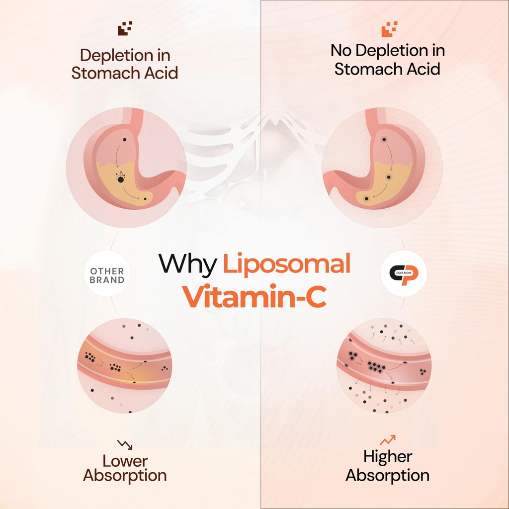 cellular-prime-liposomal-vitamin-c-80mg--71CTg-rYYgL.jpg