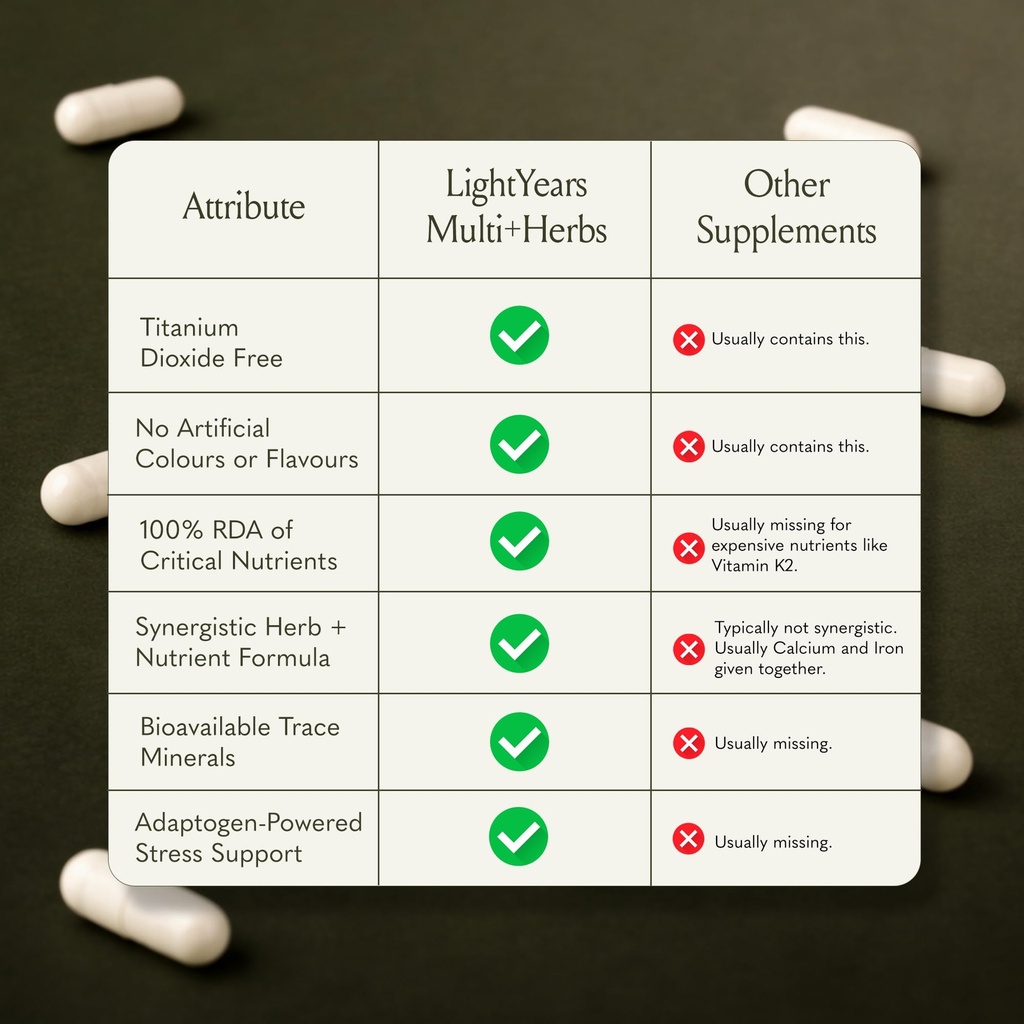lightyears-multi-herbs-vitamins-minerals-71ICJ+qyjbL.jpg
