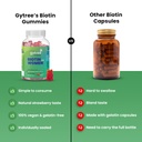 gytree-biotin-gummies-for-complete-hair--61pfgm7frQL.jpg
