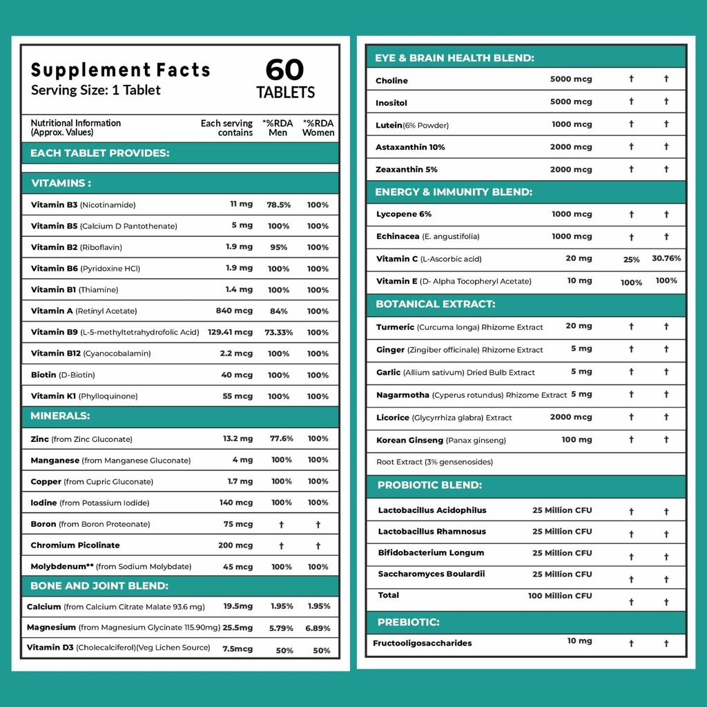 carbamide-forte-multivitamin-tablets-for-819bt3RUfrL.jpg