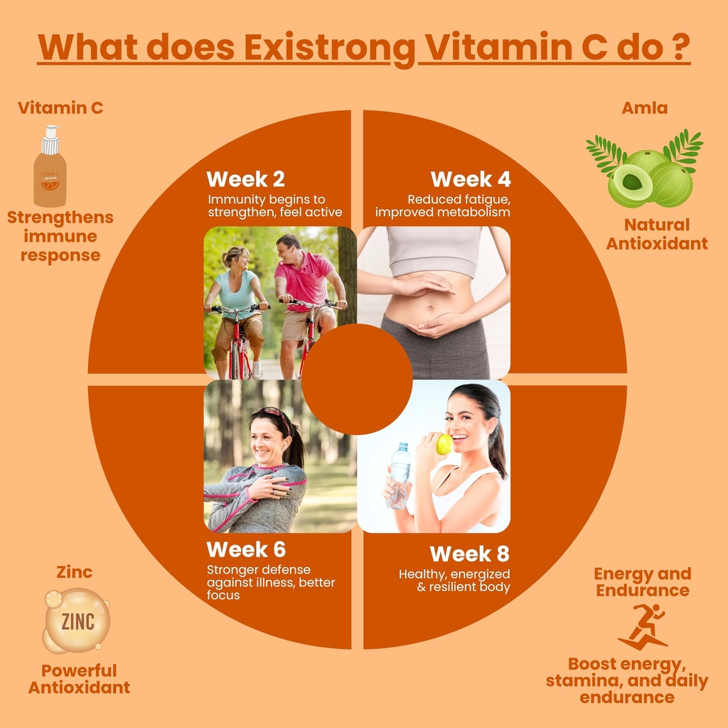 vitamin-c-effervescent-orange-flavor-tab-81iyKhSjU1L.jpg