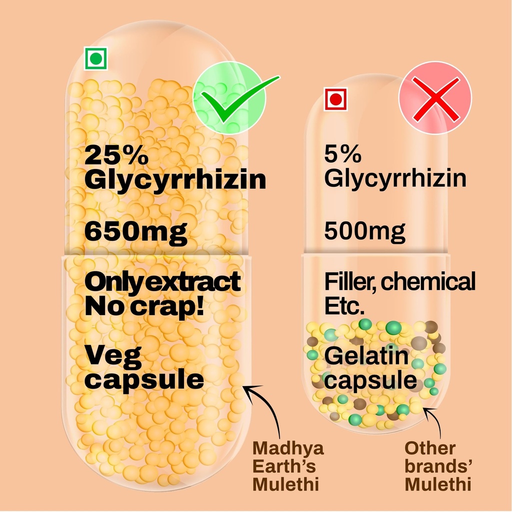 mulethi-extract-veg-capsules-25-glycyrrh-81htufGTF6L.jpg