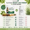 ayurvedic-weight-loss-powder-helps-suppo-71Eqnw5N2HL.jpg