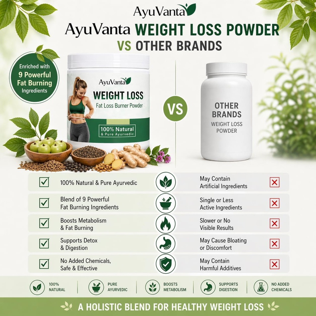 weight-loss-powder-250g-ayurvedic-weight-71Eqnw5N2HL.jpg