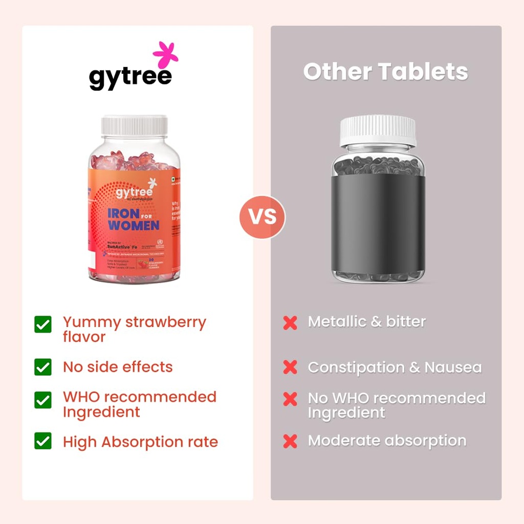 gytree-iron-gummies-for-women-with-w-h-o-615mUwUB1aL.jpg