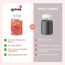 gytree-iron-gummies-for-women-with-w-h-o-615mUwUB1aL.jpg