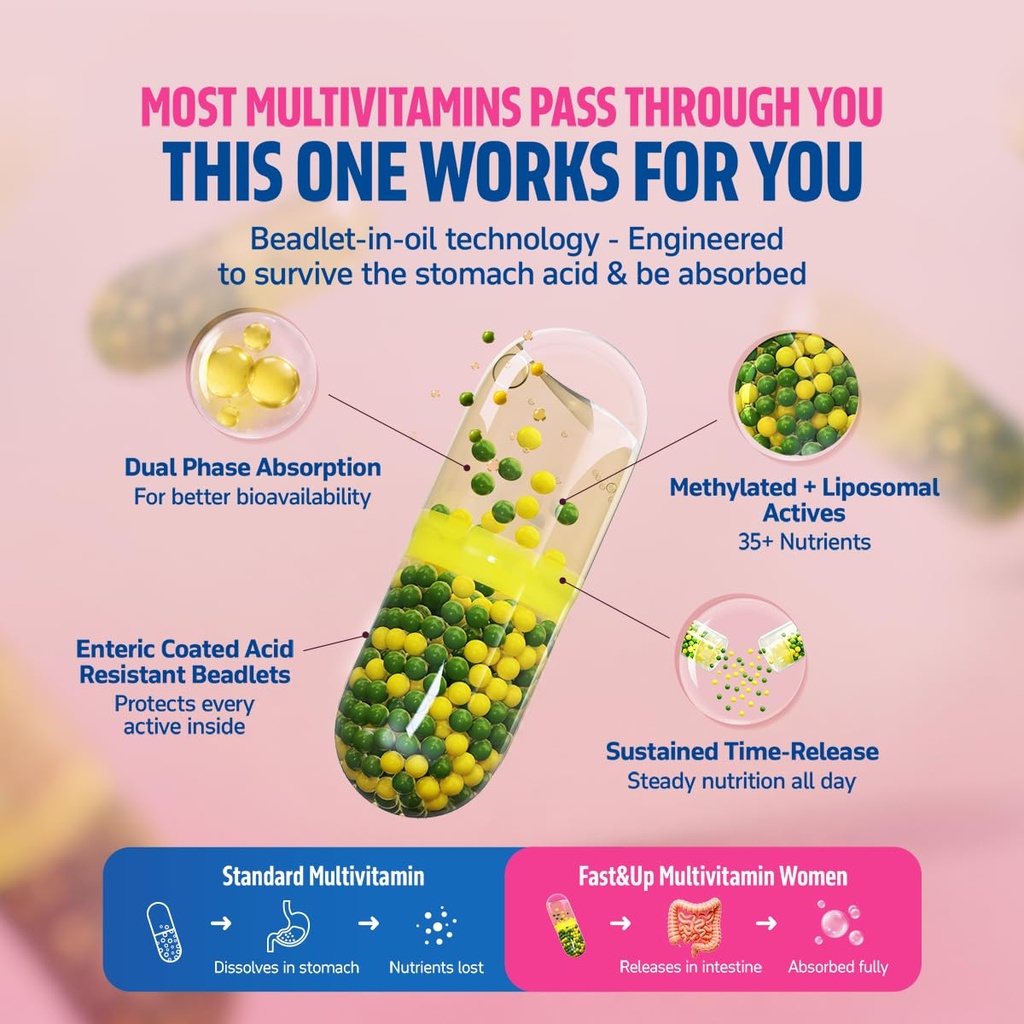 fast-up-multivitamin-for-women-35-methyl-71d25R9Fz2L.jpg