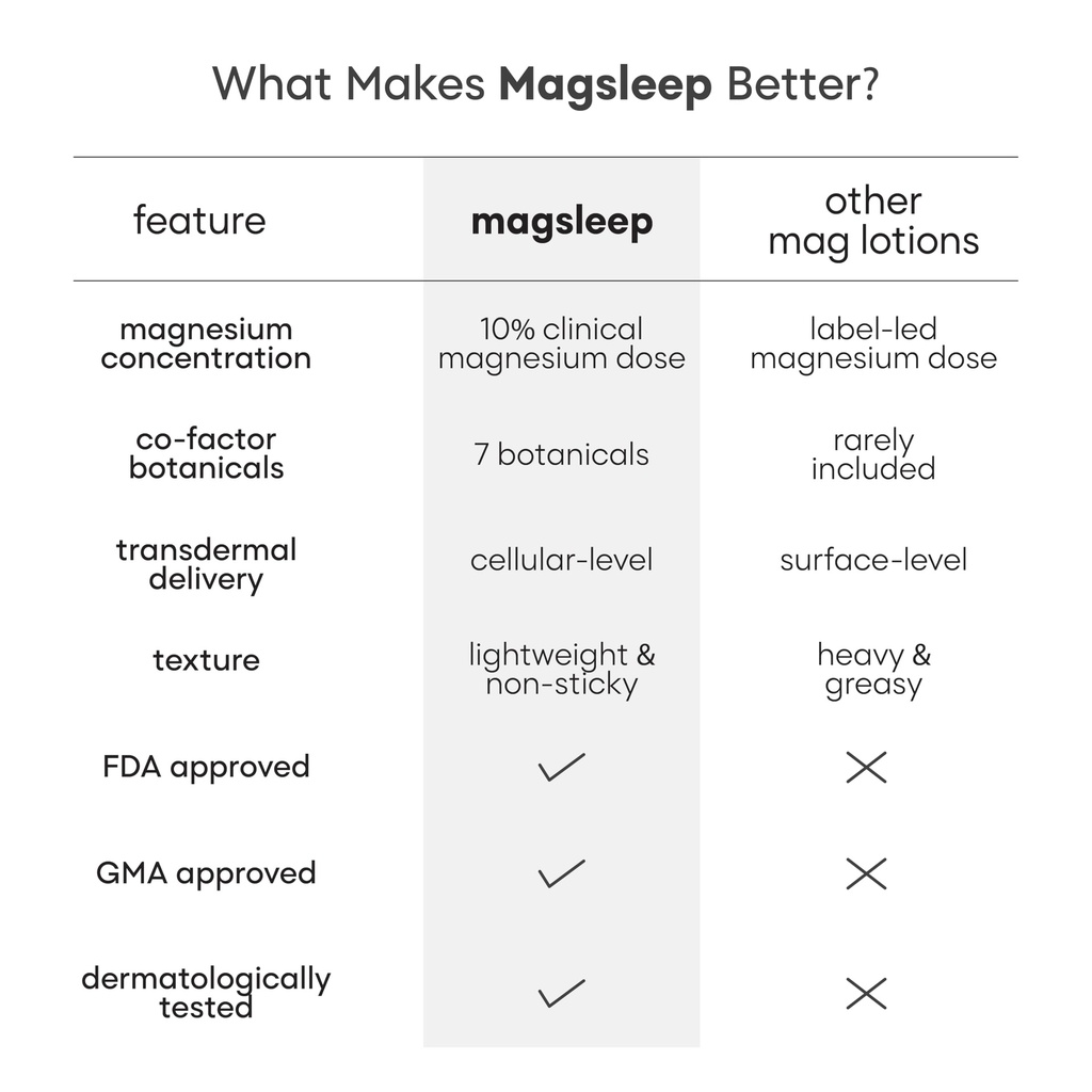 yourhappylife-magsleep-10-transdermal-ma-713BvuPzMaL.jpg