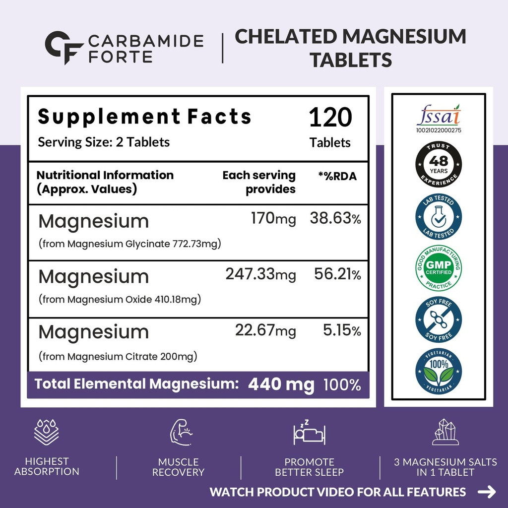 carbamide-forte-chelated-magnesium-glyci-81sZ0QU9NjL.jpg