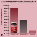 zinconova-p-120-tablets-pack-of-3-51h0Ct8WmoL.jpg