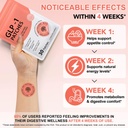 glp-1-inspired-wellness-support-patches--71ospo6EaNL.jpg