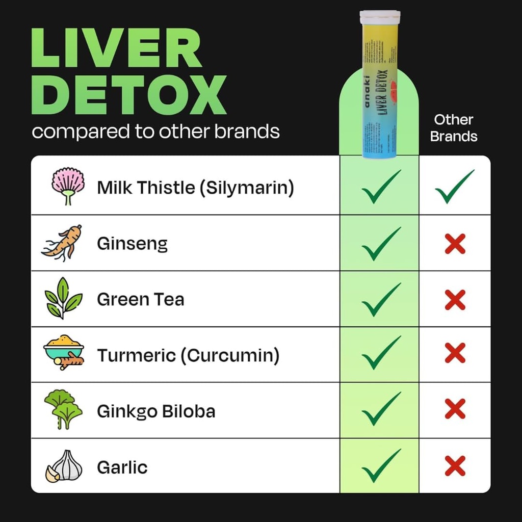 anaki-liver-detox-effervescent-tablets-f-61FCZ1VuT2L.jpg