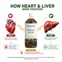 vedapure-heart-liver-care-juice-1000ml-a-710EsDYQ4EL.jpg