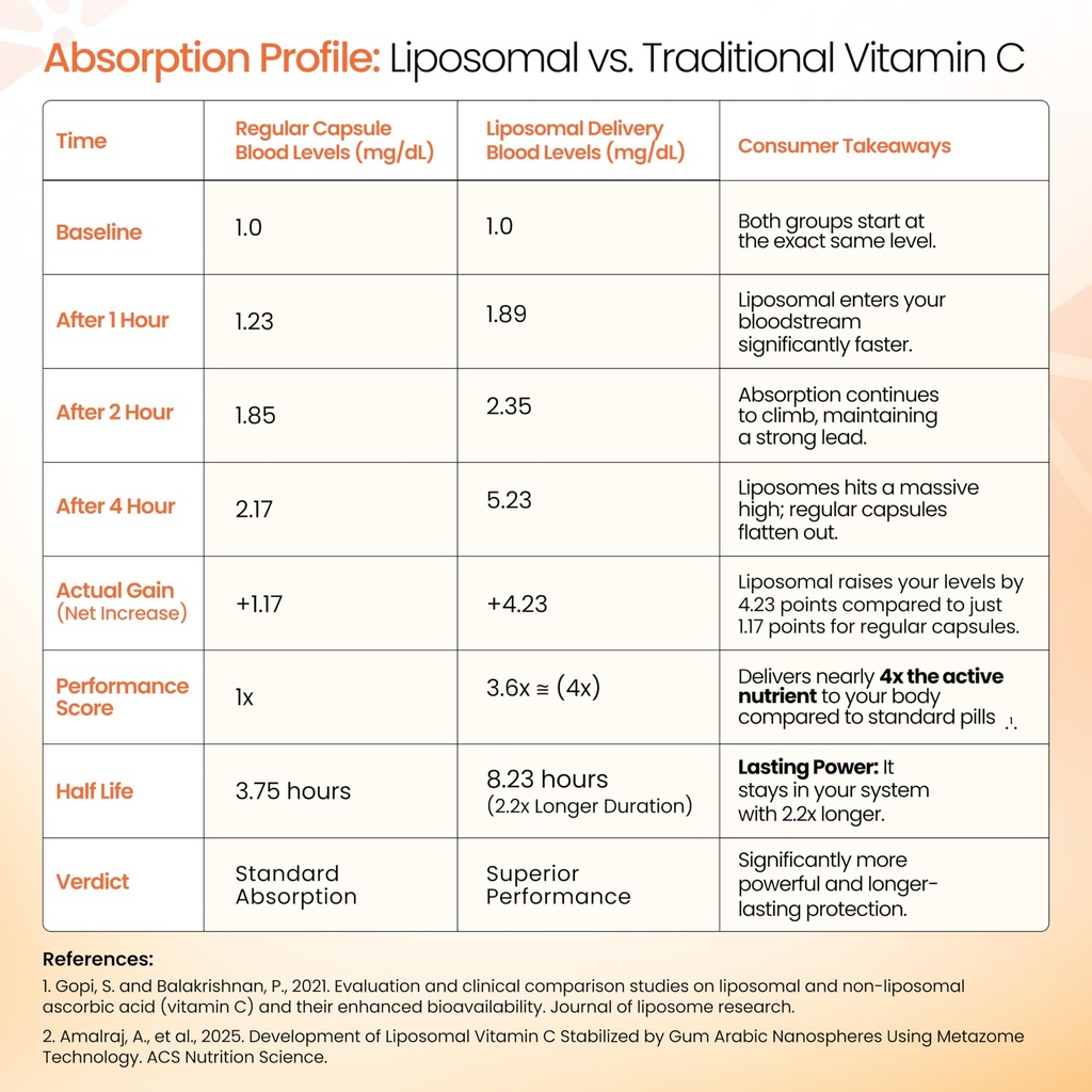 cellular-prime-liposomal-vitamin-c-80-mg-81cs-GgQXWL.jpg