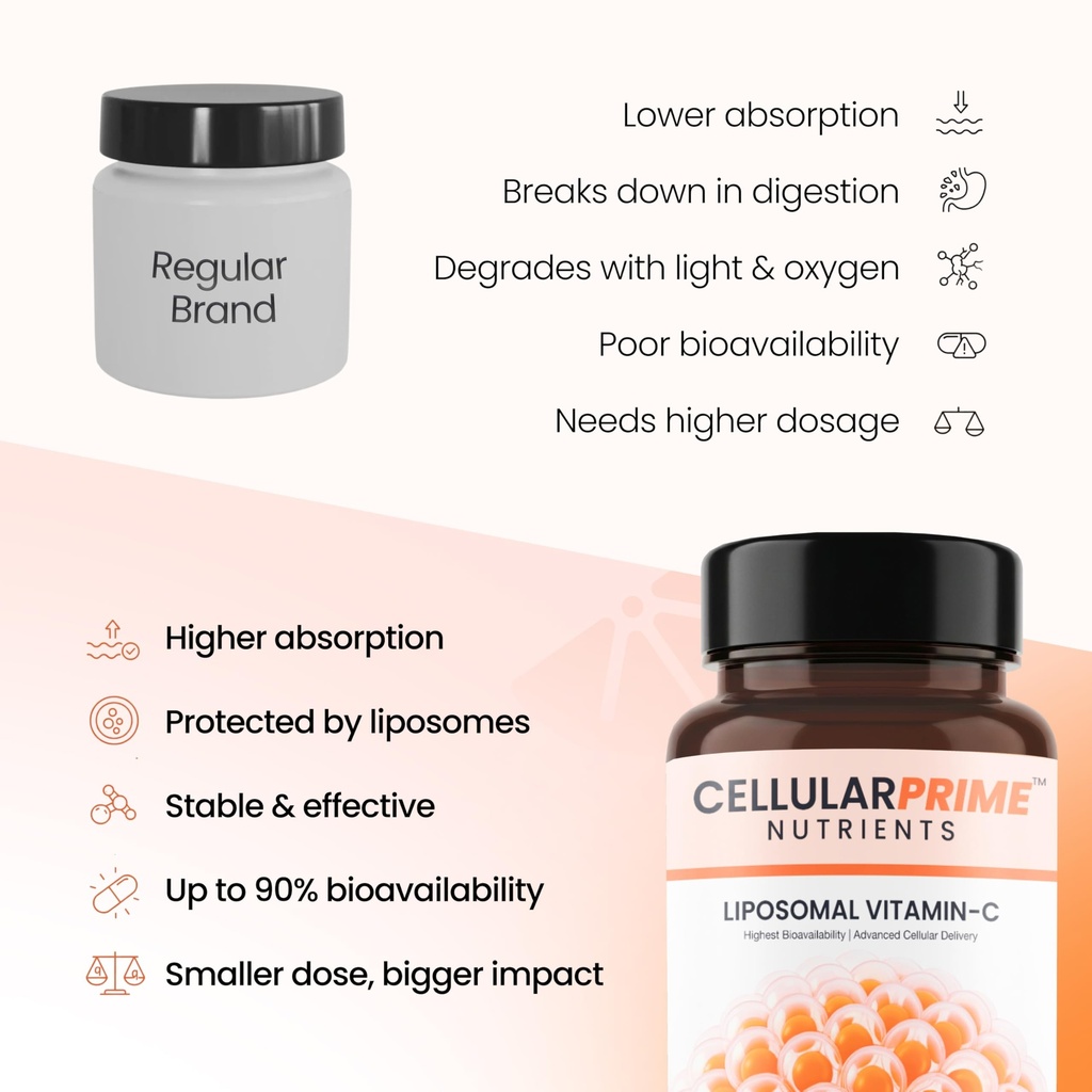 cellular-prime-liposomal-vitamin-c-80-mg-71wflwEMysL.jpg