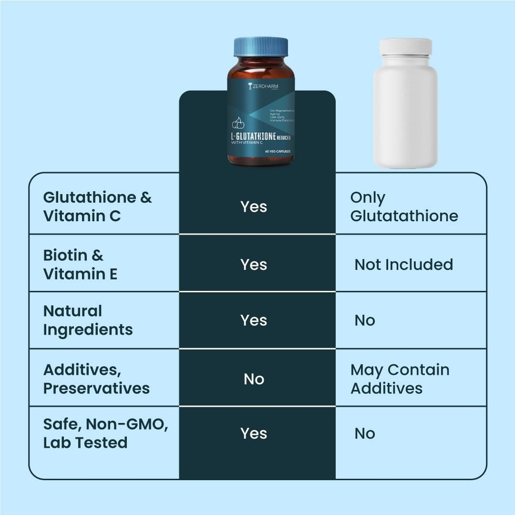 zeroharm-l-glutathione-reduced-with-vita-51W5ZWm8XiL.jpg