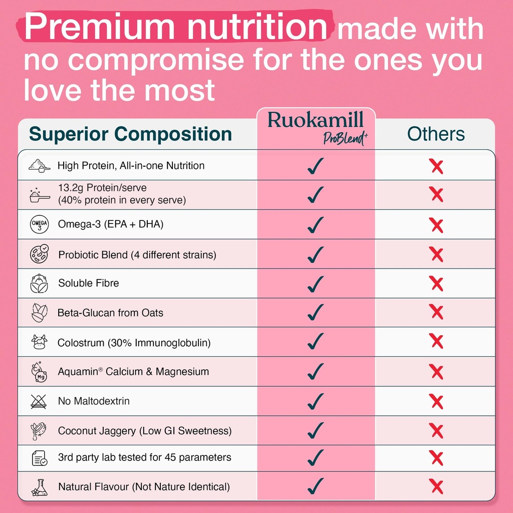 ruokamill-teen-girls-nutrition-mix-age-1-81CsJEdu4NL.jpg