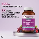 carbamide-forte-trans-resveratol-500mg-3-61VTKUVWY2L.jpg