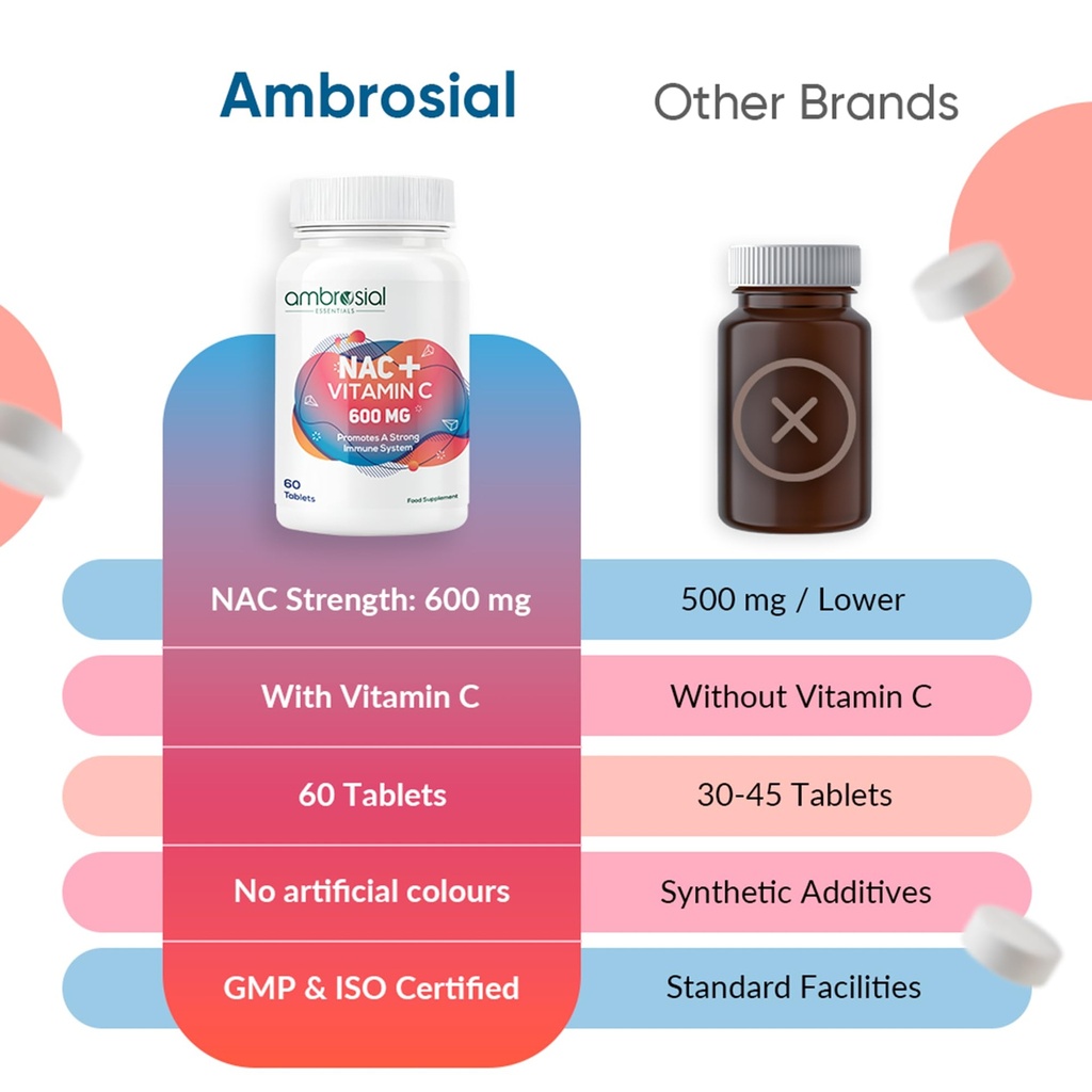 ambrosial-n-acetyl-cysteine-supplement-w-71dHS8F3OBL.jpg