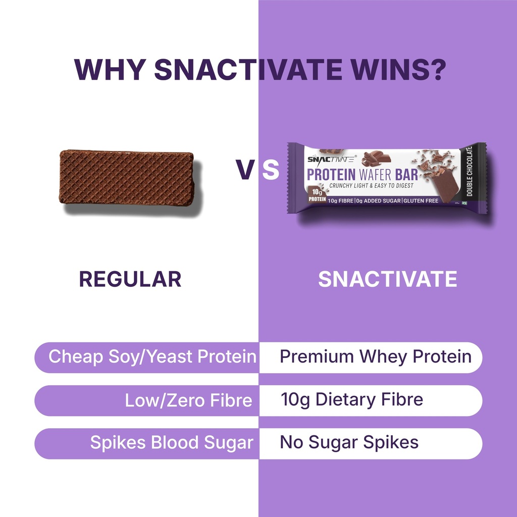 snactivate-india-s-1st-protein-wafer-bar-71P0YJR7iGL.jpg