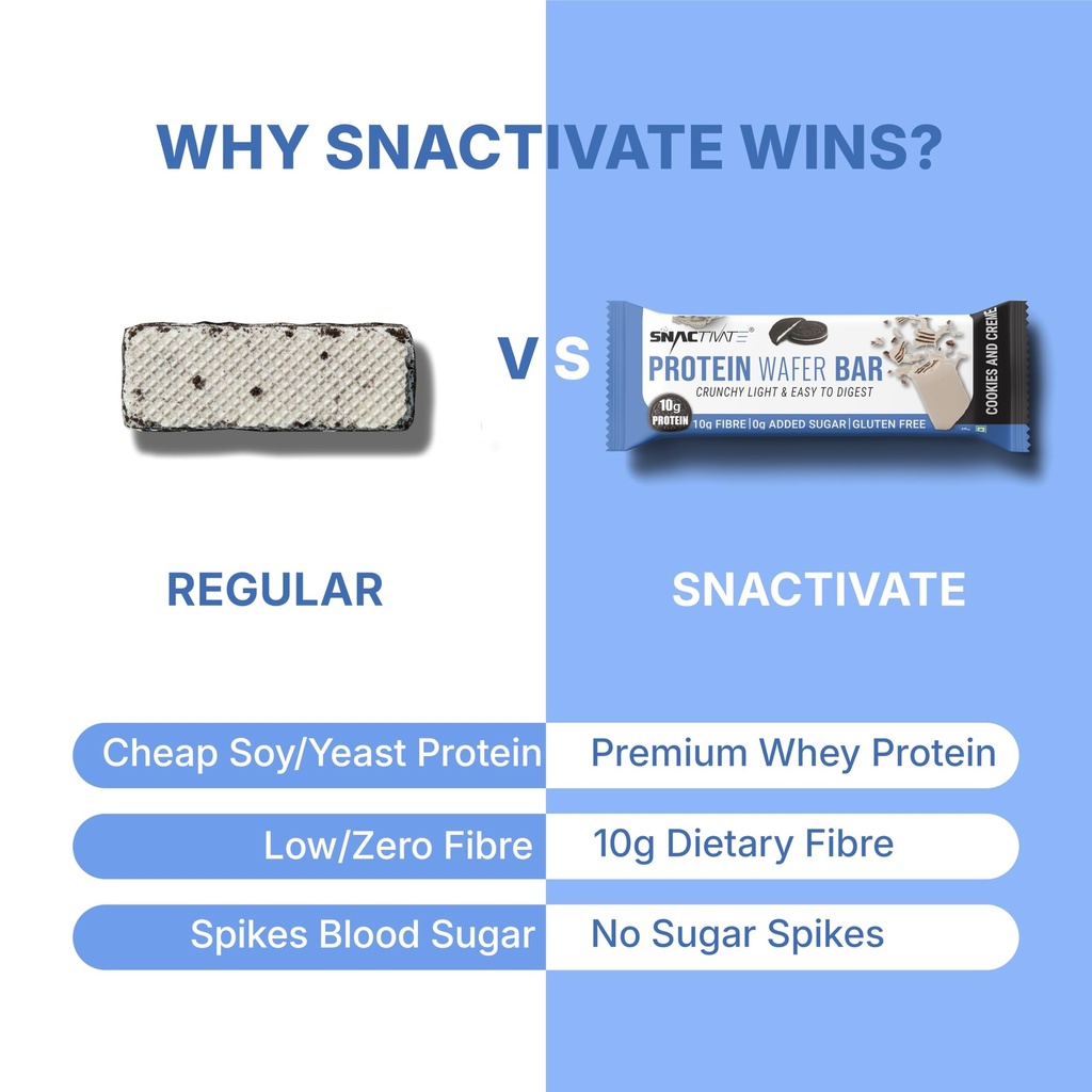 snactivate-india-s-1st-protein-wafer-bar-71zlzD3BvwL.jpg