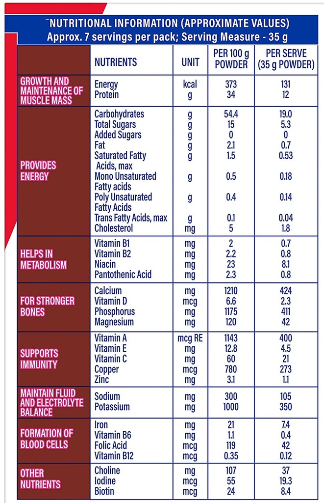 protinex-health-and-nutritional-protein--71Z6-GIkPLL.jpg