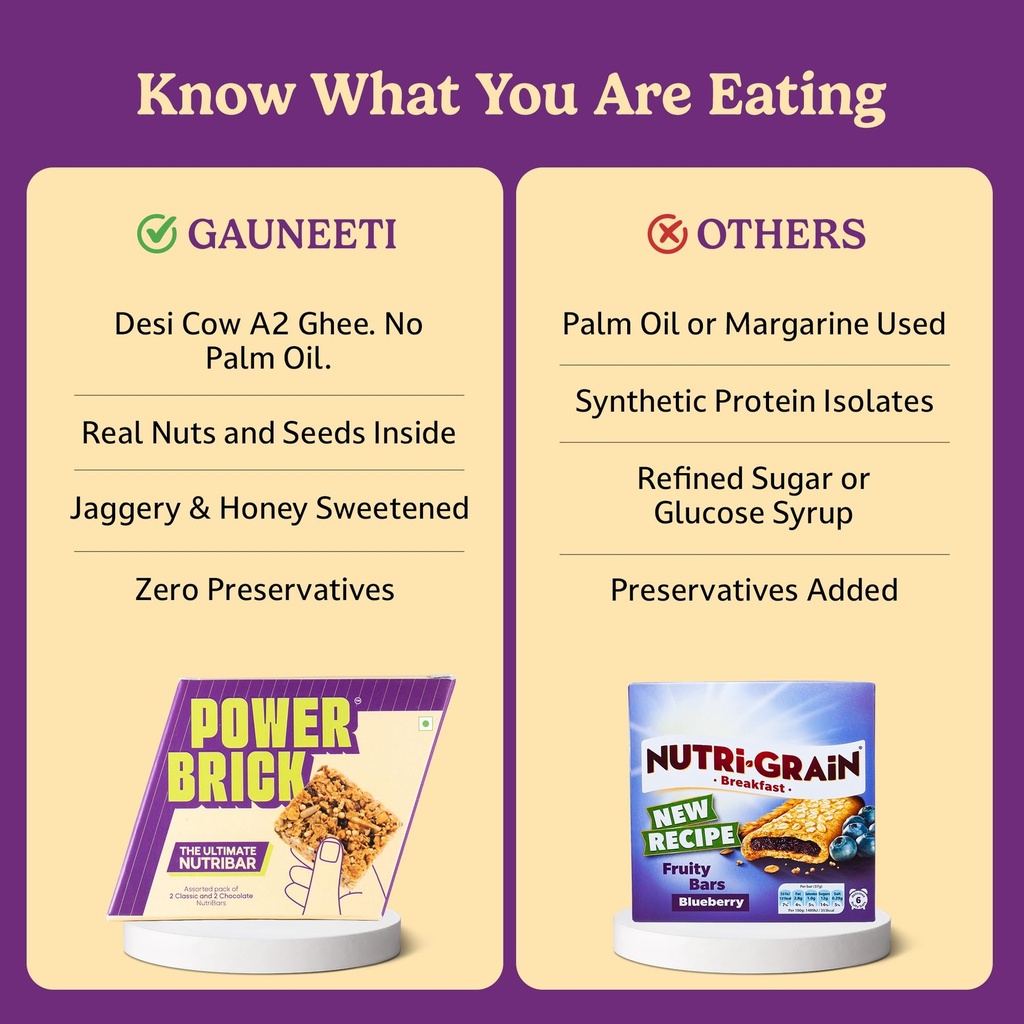 gauneeti-power-brick-nutribar-120-grams--71RyEI6IIOL.jpg