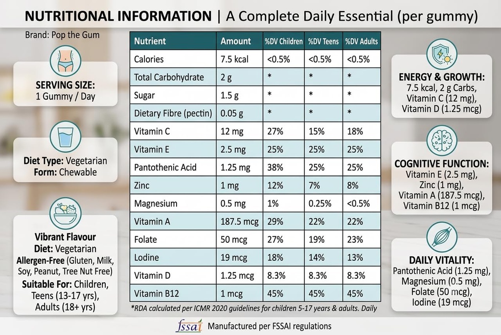 the-pop-gum-daily-immunity-energy-multiv-71IbL4IAnOL.jpg