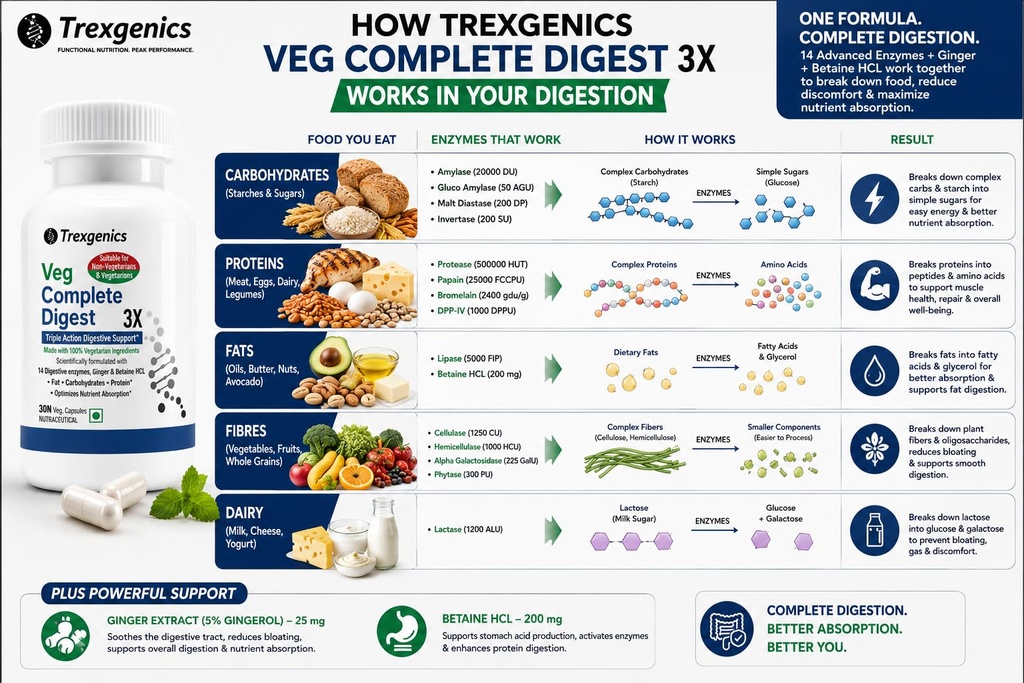 trexgenics-veg-complete-digest-3x-100-ve-719VsbCqEeL.jpg
