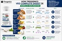 trexgenics-veg-complete-digest-3x-100-ve-719VsbCqEeL.jpg