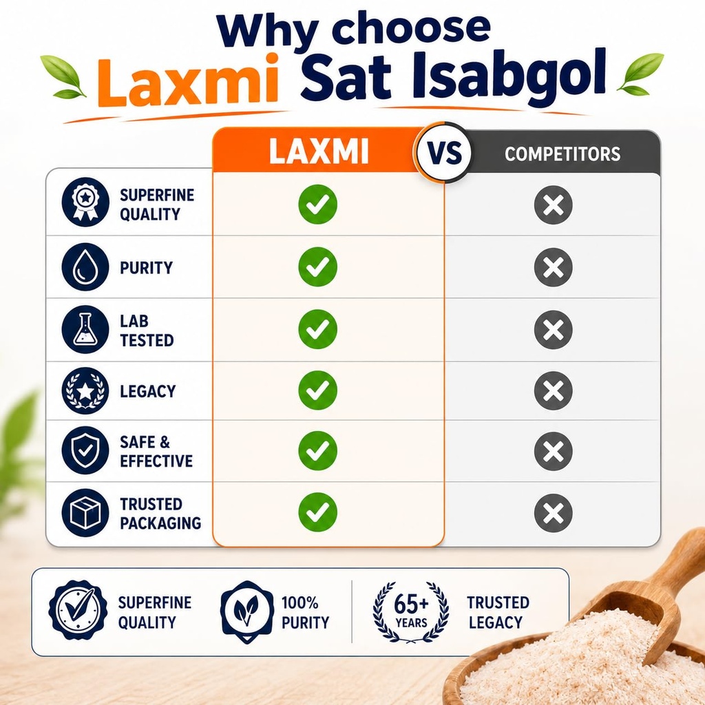laxmi-sat-isabgol-psyllium-husk-powder-4-71FxiCP8BeL.jpg