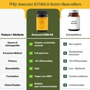 amocare-ashwagandha-ksm66-veg-capsules-6-61M+Q+BWMpL.jpg