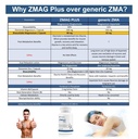 trexgenics-zmag-plus-megamag-combo-zinc--81pH683N-tL.jpg