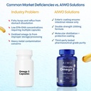 aiwo-ultimate-omega-3-fish-oil-capsules--81Gm1XC4yiL.jpg